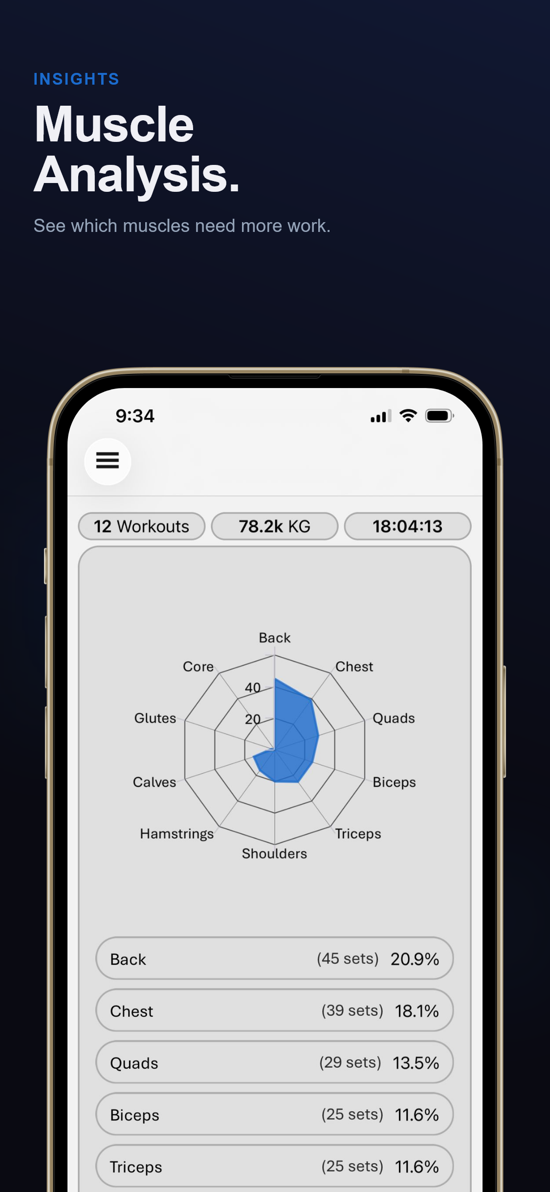 Body metrics and stats