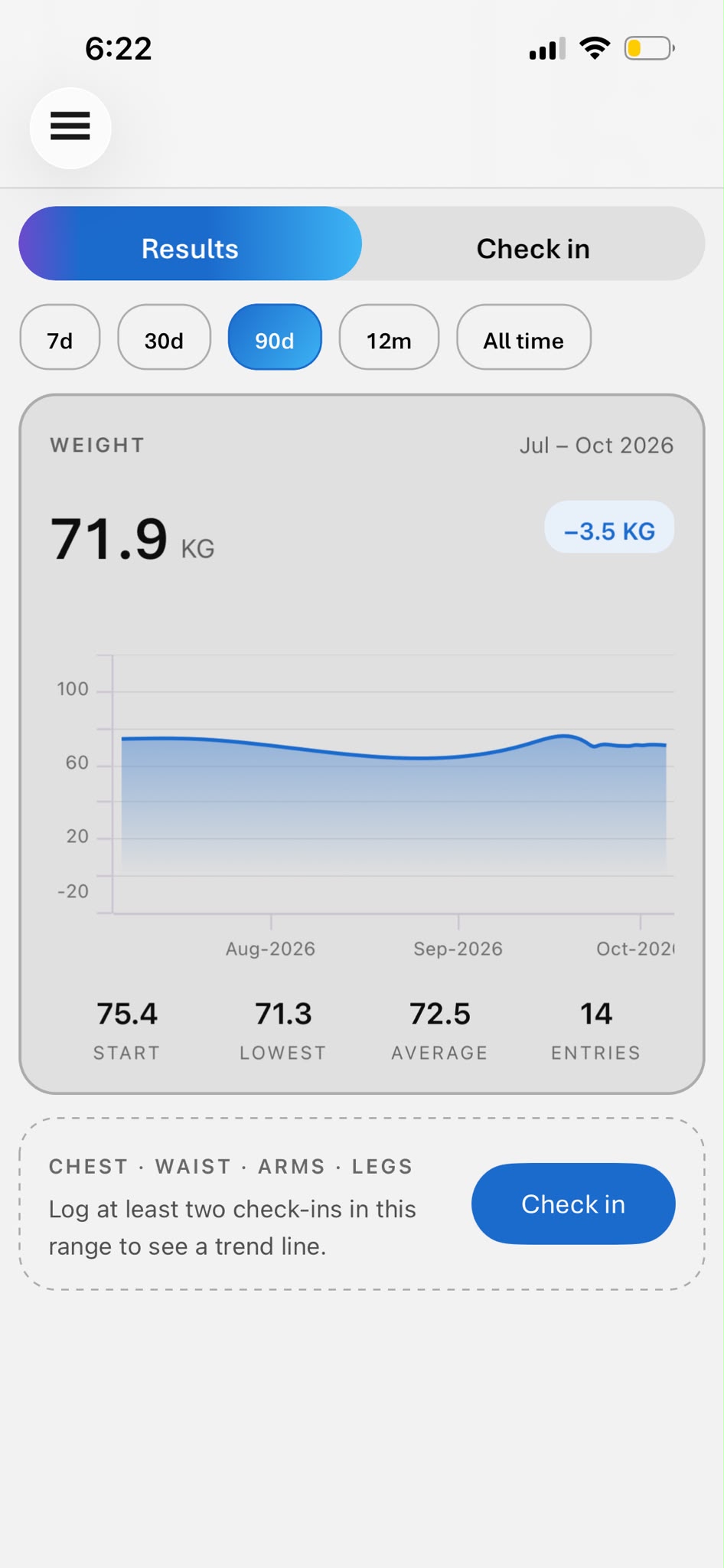 Body tracker showing a 90-day weight chart with start, lowest and average weight.