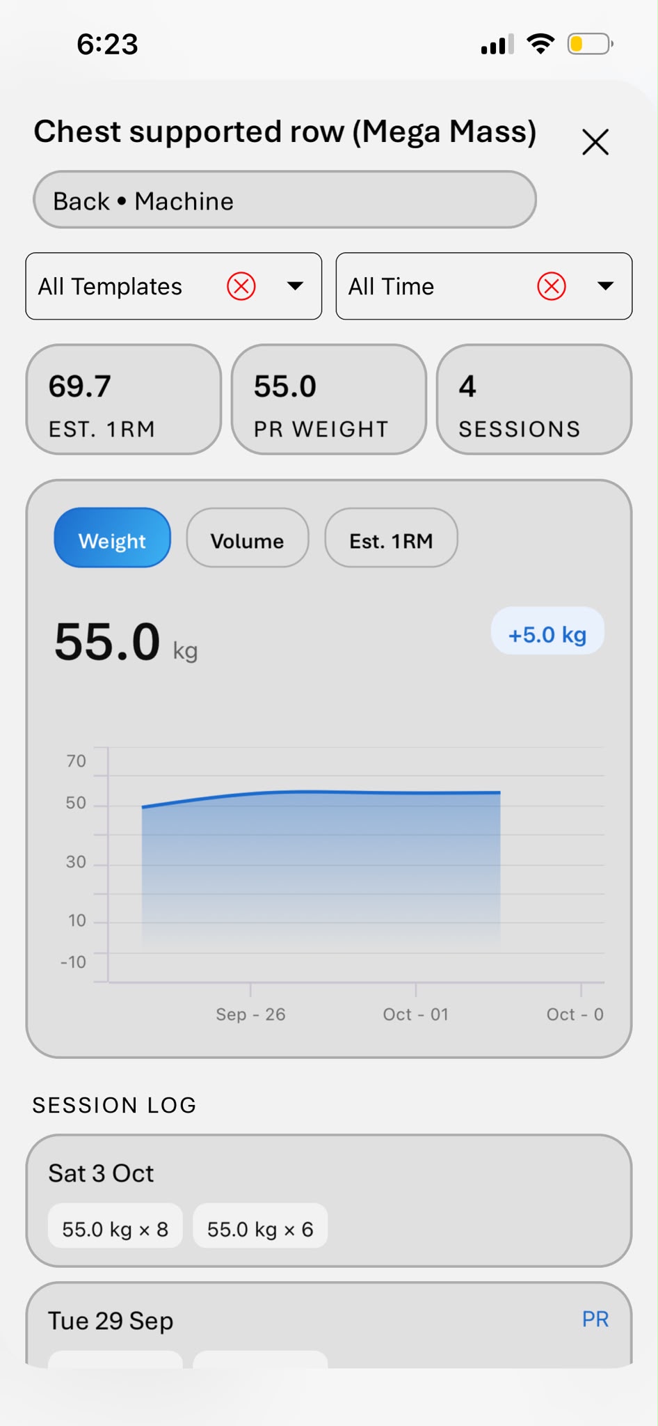 Progression chart for an exercise showing current weight and a trend line over time.